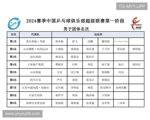 成都乒乓球队荣登全国状态排行榜第二名展现强劲实力