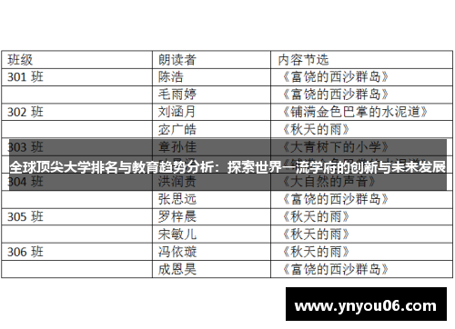 全球顶尖大学排名与教育趋势分析：探索世界一流学府的创新与未来发展