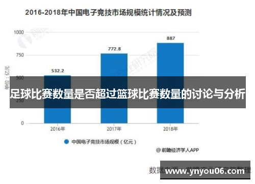 足球比赛数量是否超过篮球比赛数量的讨论与分析