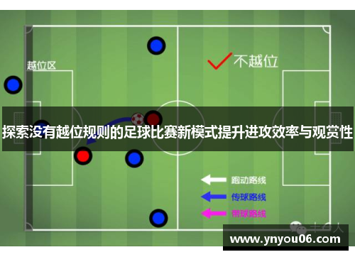 探索没有越位规则的足球比赛新模式提升进攻效率与观赏性