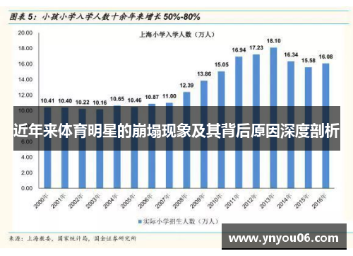 近年来体育明星的崩塌现象及其背后原因深度剖析